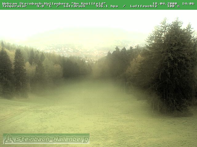 Camera Live Image